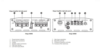 JBL Stage Amplifier A6002  Class D Car Audio Amplifier